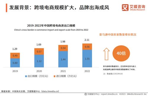 艾媒咨詢2023年中國品牌電商服務行業研究報告 洞察趨勢，賦能增長