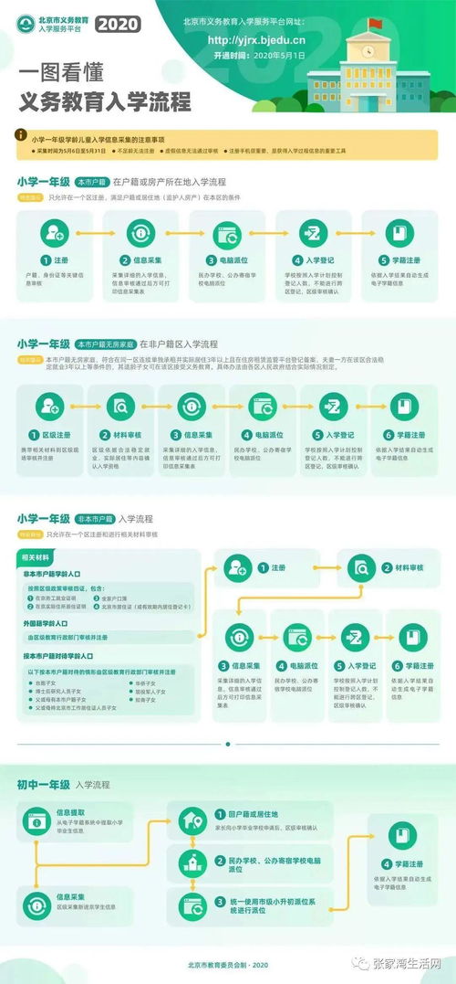 城鄉(xiāng)教育均衡路，張灣孩子的入學(xué)信息采集與咨詢服務(wù)