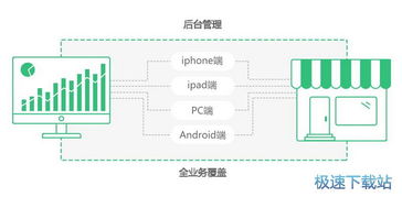 德客零售電腦版V2.0.9.5官方版 專為零售業(yè)打造的軟硬件集成解決方案